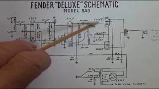 Video thumbnail for 1951 Fender 5A3 Tweed Deluxe in Great Condition by Uncle Doug