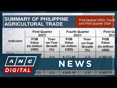 PH total agricultural trade up in Q1 2024 ANC