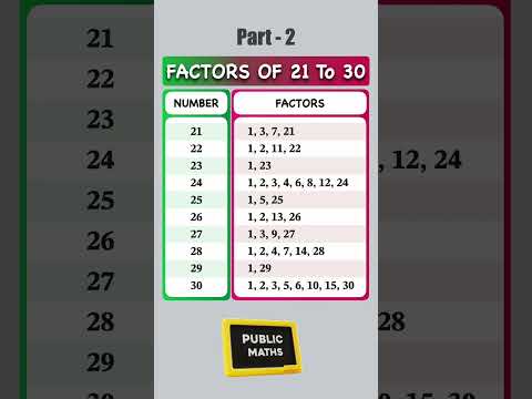 Mind-Blowing Number Facts: Factors from 21 to 30 | Part 2