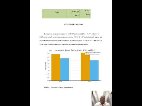 SITUACION FISCAL 2023 VS 2024 MONTECRISTO   BOLIVAR OK