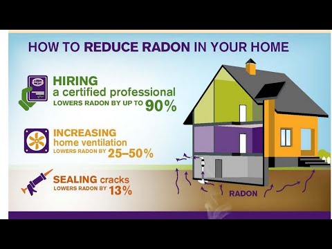 CANE presents a Radon Gas Awareness Project (in English)