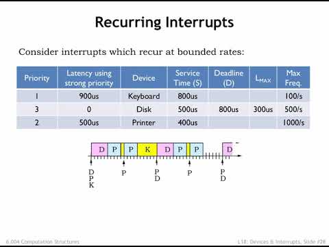 18.2.6 Strong Priorities