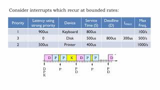 18.2.6 Strong Priorities