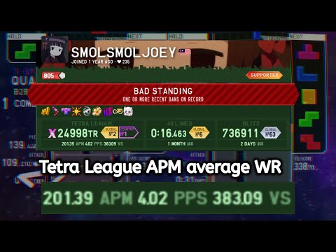 200+ APM TL 10-game average WR (by Diao)