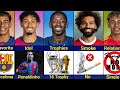 Comparison Dembélé Vs Raphinha Vs Yamal Vs Mohamed Salah Ballon D Or 2025 Nominations