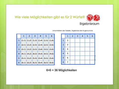 Wahrscheinlichkeit mit 2 Würfeln