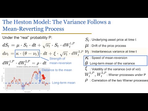 The Heston Model (Part I)