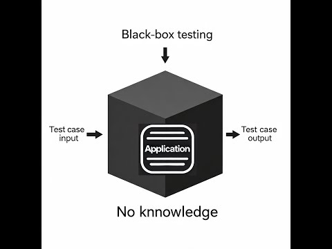 Black box Testing in QA  Real Examples with Login Page and API