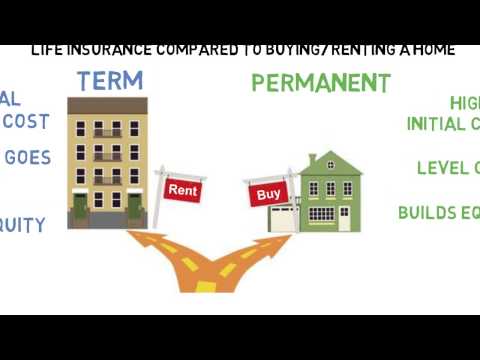 YouTube video about Term vs. Permanent Life Insurance