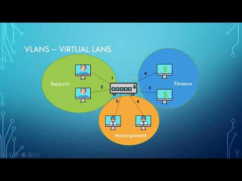 ماهي الشبكة الافتراضية VLAN