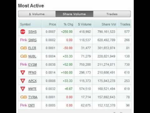 OTC Winners & Losers Feb 28 2011 KNKT ROYE SSHS PFNO APCX.avi