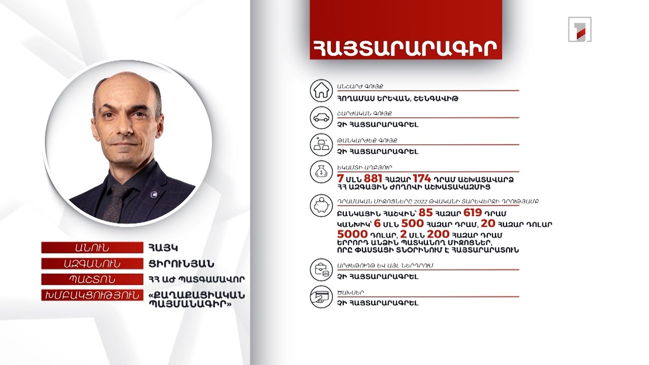 Հողամաս, 20 հազար դոլար. ՀՀ ԱԺ պատգամավոր Հայկ Ցիրունյանի հայտարարագիրը