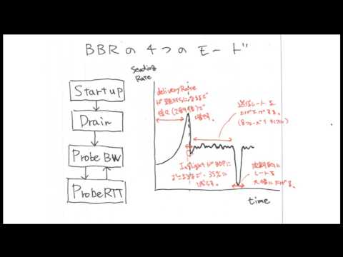 完全に理解したTalk #74 - YouTube