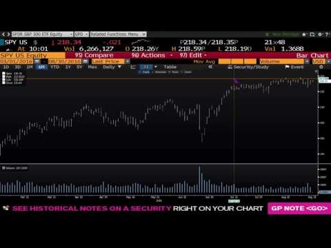 August 30th Stock Market Update by Tom O'Brien