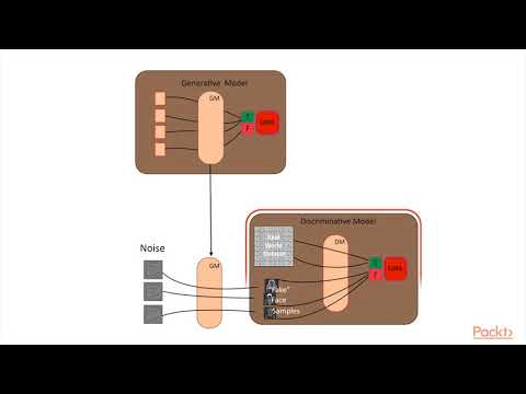 Neural Networks in Machine Learning for Developers The Course Overview | packtpub com