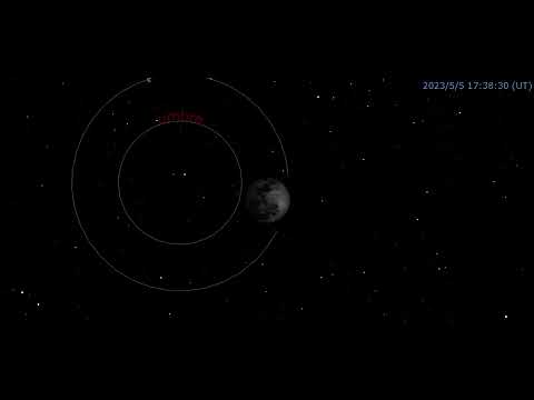 Penumbral Lunar Eclipse On  May 5 2023