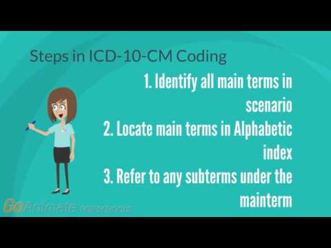 ICD-10-CM Introduction
