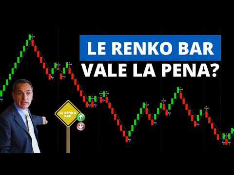 Possiamo usare le Renko Bar per fare il backtest di una strategia di trading? Spiegazione + Esempio