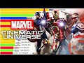 Best Marvel Cinematic Universe Movies of All Time  (2008 - 2023) Ranked
