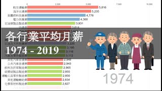 [閒聊] 台灣各行平均月薪