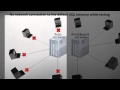 SQL 2012 Admin SQL Server Configuration Manager Lab 3 2