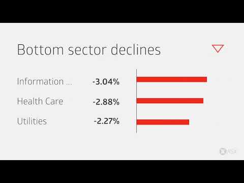 ASX Weekly Market Wrap