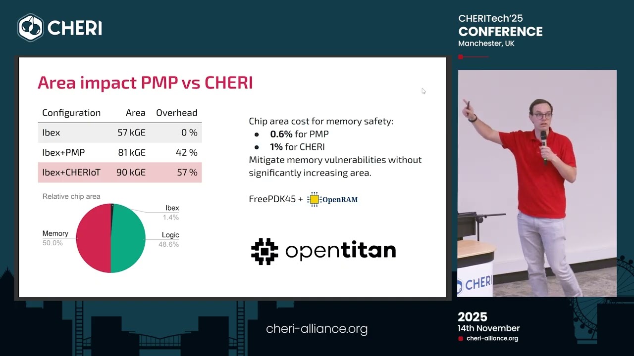 Sonata®: A platform for high-integrity operational technology - Marno van der Maas | CHERITech'25