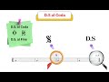 D.S. al Coda: Music Symbol Explained