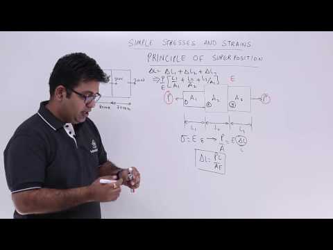 Strength of Materials - Principle of Superposition
