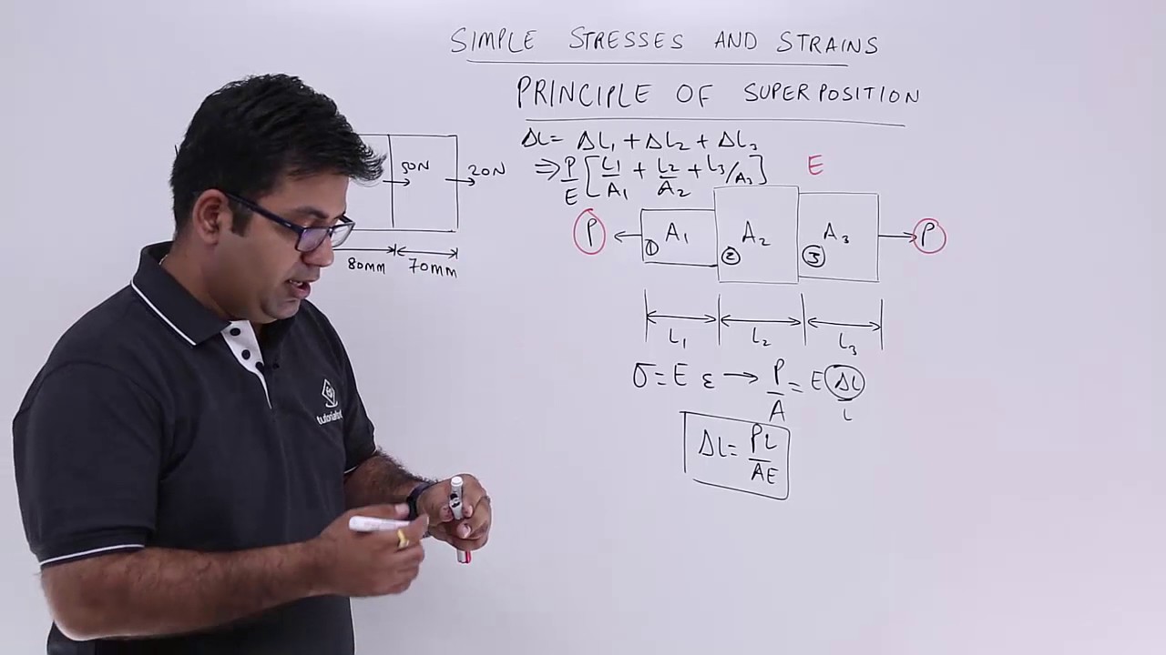 Strength of Materials - Principle of Superposition