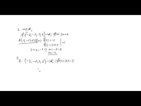 Apartenenta unui punct la graficul functiei