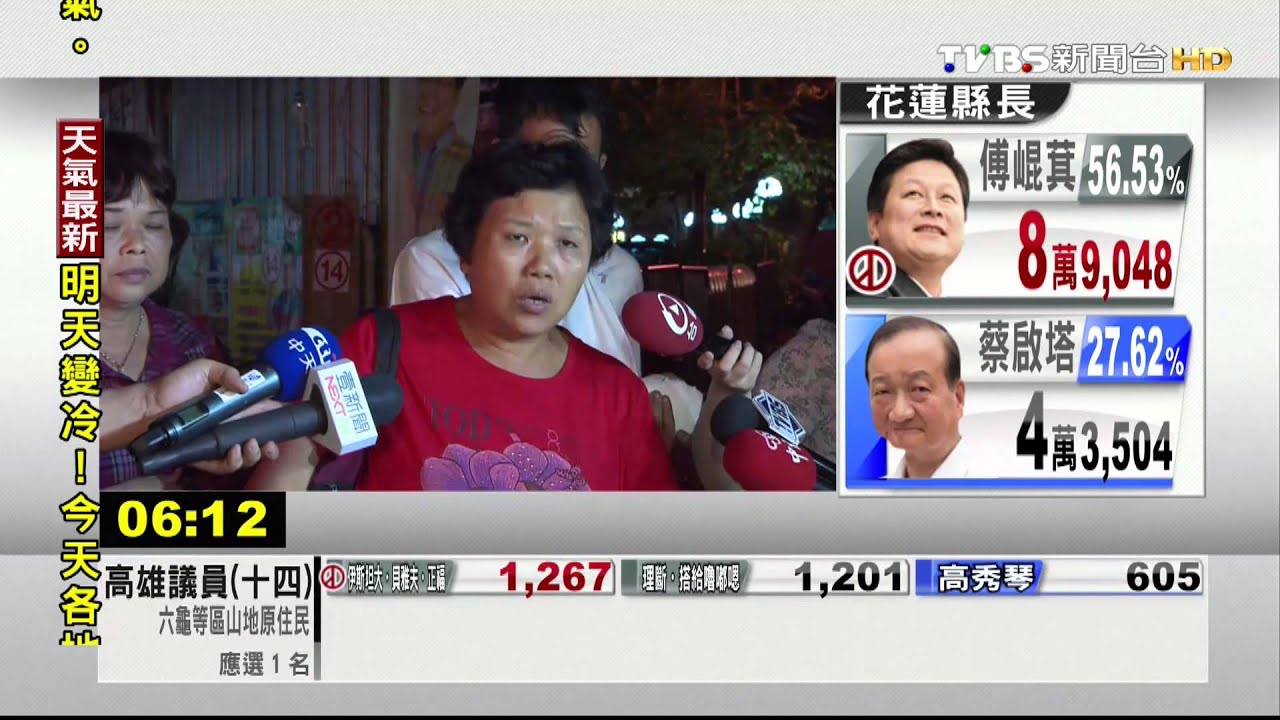 北市葫東里長謝票　雙方選民互毆三傷