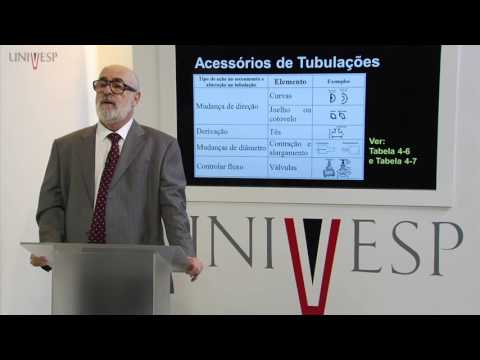 Transport Phenomena - Class 04 - Fluid flow in pipes