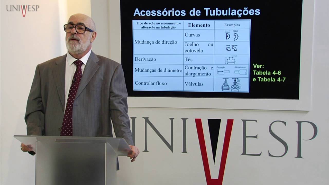 Fenômenos de Transporte - Aula 04 - Escoamento de fluidos em tubulações
