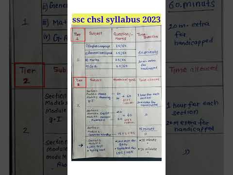 ssc chsl syllabus 2023 🎯