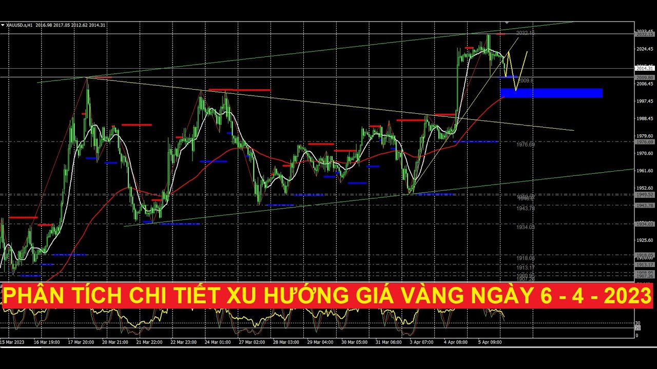 Video phân tích chi tiết xu hướng giá vàng 6 - 4 - 2023