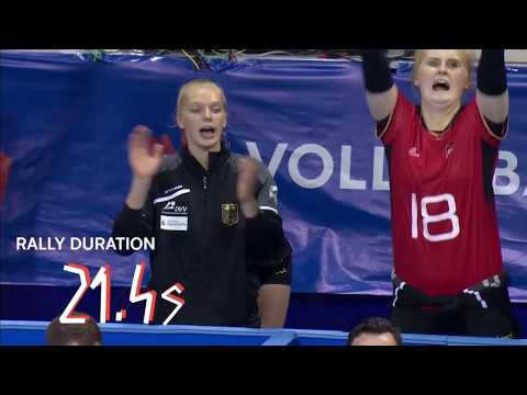 Deutschland vs. Serbien - GAME HIGHLIGHTS