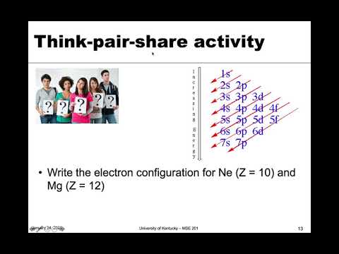 MSE 201 S21 Lecture 1 - Module 2 - Electron Configurations