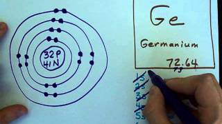 How to Draw Bohr-Rutherford Diagrams - Germanium (Advanced)