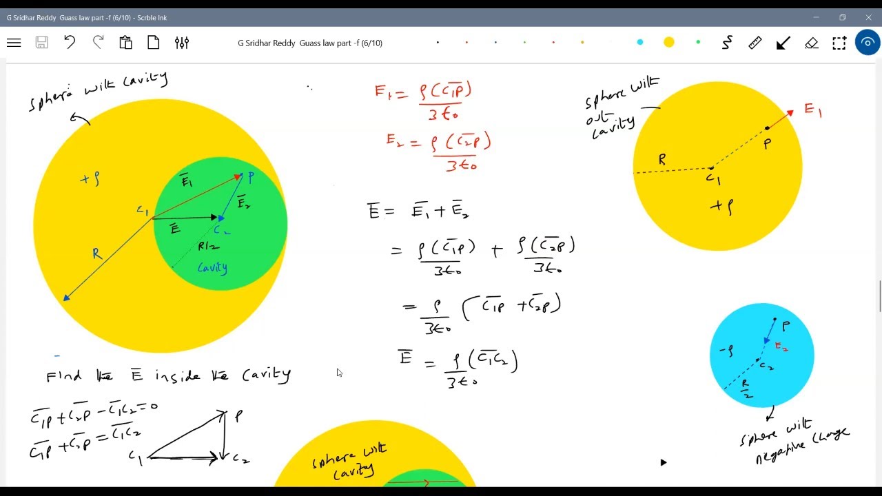 part --f[ E due to insulating sphere & cavity]