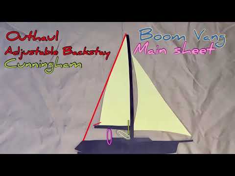 Sail trim: Running Rigging