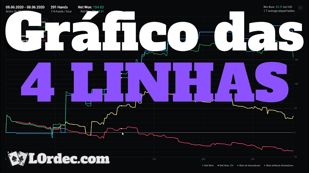 Gráfico das 4 linhas | all-in ev, net won, won at showdown e won without shoudown | Poker L0rdec
