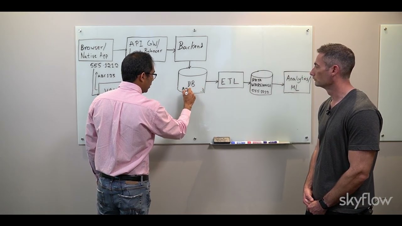 Skyflow Data Privacy Vault API showing polymorphic token reveal policies with role-based access, full value, masked view, and format-preserving views of the same record