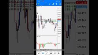 Download lagu AHMAD Danial Forex Strategy @Danialfx mp3