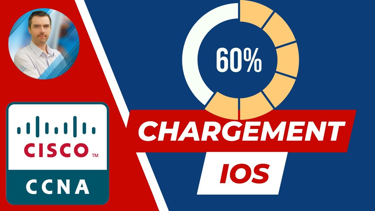 Image IOS et fichier de configuration