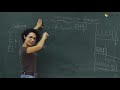 12. Sınıf  Fizik Dersi  Geri Çağırıcı Kuvvet Video Dersler - Basit Harmonik Hareketler konu anlatım videosunu izle