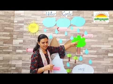 Water Cycle explanation for kids/ Kindergarten teaching by Adhyayan School Jodhpur