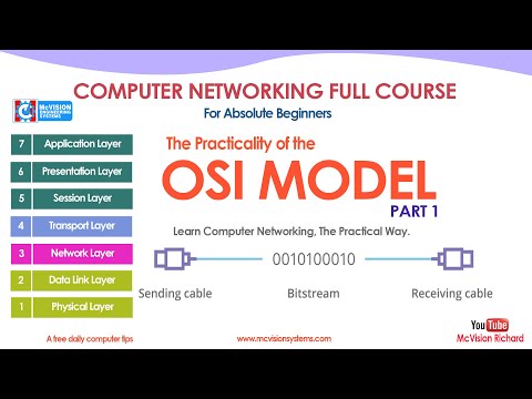 THE PRACTICALITY OF THE OSI MODEL  PART 1
