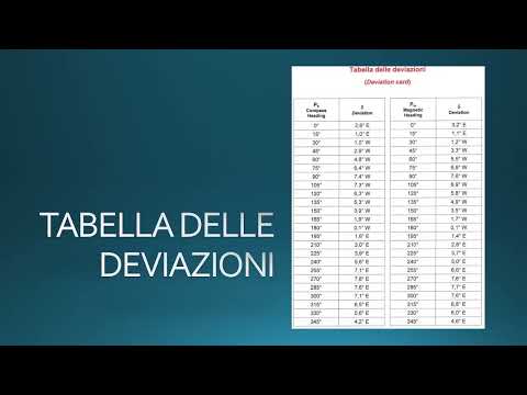 Pillole di Navigazione - Magnetismo di bordo e deviazione bussola