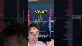 VWAP Trading Guide — Step-by-Step Guide & Transcript